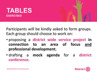 2018 Rotaract Preconvention
Participants will be kindly asked to form groups.
Each group should choose to work on:
• proposing a district wide service project in
connection to an area of focus and
professional development;
• drafting a mock agenda for a district
conference.
TABLES
EXERCISES
 