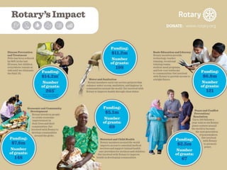 2018 Rotaract Preconvention
 