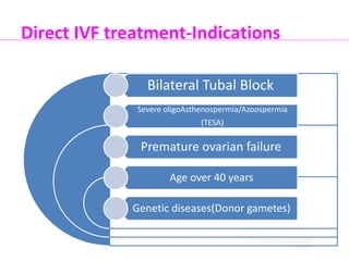 Common algorithm of the management of Infertility | PPTX