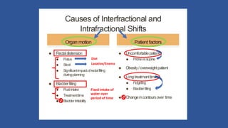 Diet
Laxative/Enema
Fixed intake of
water over
period of time
 