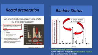 Rectal preparation Bladder Status
Comfortably Full bladder-
Pushes intestines away But Reproducibility is an issue
due to variable intake and cystitis
 