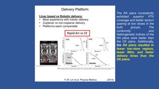 Delivery Platform
Linac based vs Robotic delivery:
• Most experience with robotic delivery
• Coplanar vs non-coplanar delivery
• Platforms seem comparable
Y.-W. Lin et al. Physica Medica, In press (2014)
Delivery Platform
Y.-W. Lin et al. Physica Medica, In press (2014)
CK
Linac
CK
Linac
CK
Linac
CK
Linac
CTV PTV
Rectum Bladder
Rapid Arc vs CK
The RA plans consistently
exhibited superior PTV
coverage and better rectum
sparing at low doses in the
both groups. The
conformity and
heterogeneity indices of the
RA plans were better than
the CK plans. Additionally,
the RA plans resulted in
fewer low-dose regions,
lower MUs, and faster
delivery times than the
CK plans.
Fsd
 