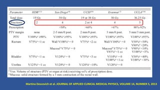 Martina Descovich et al. JOURNAL OF APPLIED CLINICAL MEDICAL PHYSICS, VOLUME 14, NUMBER 5, 2013
 