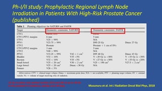 Ph-I/II study: Prophylactic Regional Lymph Node
Irradiation in Patients With High-Risk Prostate Cancer
(published)
Musunuru et al. Int J Radiation Oncol Biol Phys, 2018
25 Gy to pelvis and seminal vesicles (SV) and SIB of up to 40 Gy
to the prostate in 5 fractions, weekly, over 29 days.
 
