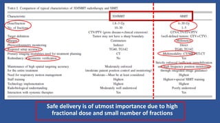 Safe delivery is of utmost importance due to high
fractional dose and small number of fractions
 
