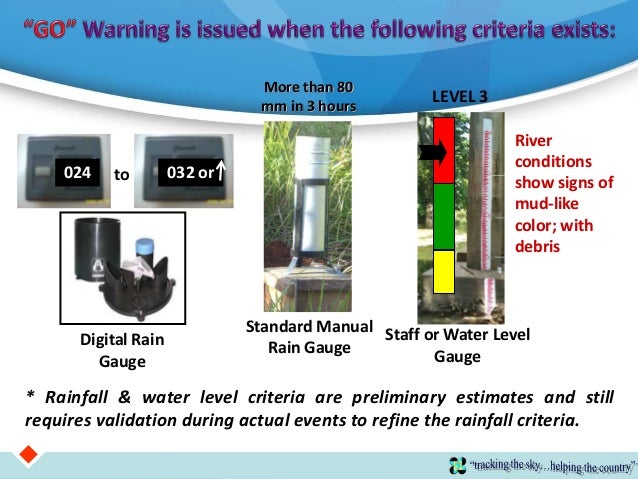 Session 4 Establishment Of Community Based Flood Early Warning Syste Session 4 Establishment Of Community Based Flood Early Warning Syste