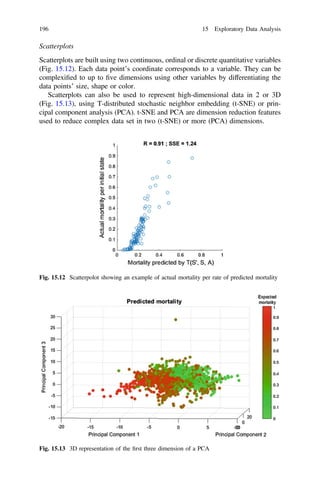 Exploratory Variables Example DRS-112 Exploratory Data Analysis (YUE, PGDRS).pdf