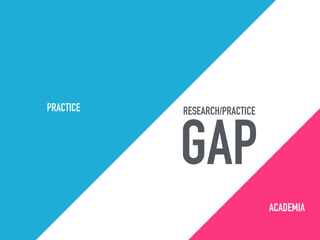 GAP
RESEARCH/PRACTICEPRACTICE
ACADEMIA
 
