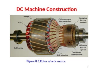 Comprehensive Overview of DC Motors: Construction, Operation, and ...