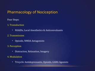 Pharmacology of Nociception
Four Steps:
1. Transduction
• NSAIDs, Local Anesthetics & Anticonvulsants
2. Transmission
• Opioids, NMDA Antagonists
3. Perception
• Distraction, Relaxation, Imagery
4. Modulation
• Tricyclic Antidepressants, Opioids, GABA Agonists

 