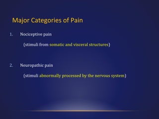 Major Categories of Pain
1.

Nociceptive pain
(stimuli from somatic and visceral structures)

2.

Neuropathic pain
(stimuli abnormally processed by the nervous system)

 