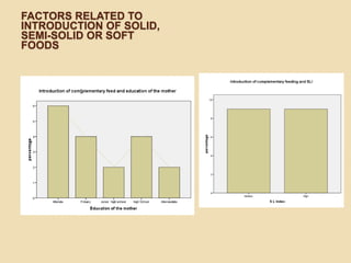 Factors related to Introduction of solid, semi-solid or soft foods