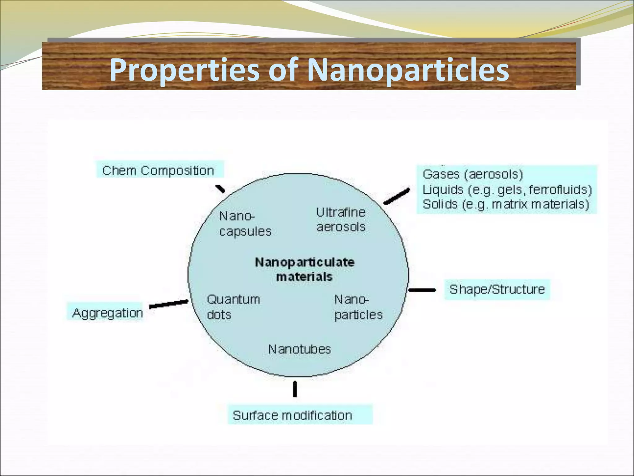 Nanoparticles & Its Use in Diagnosis of Bacterial Diseases | PDF