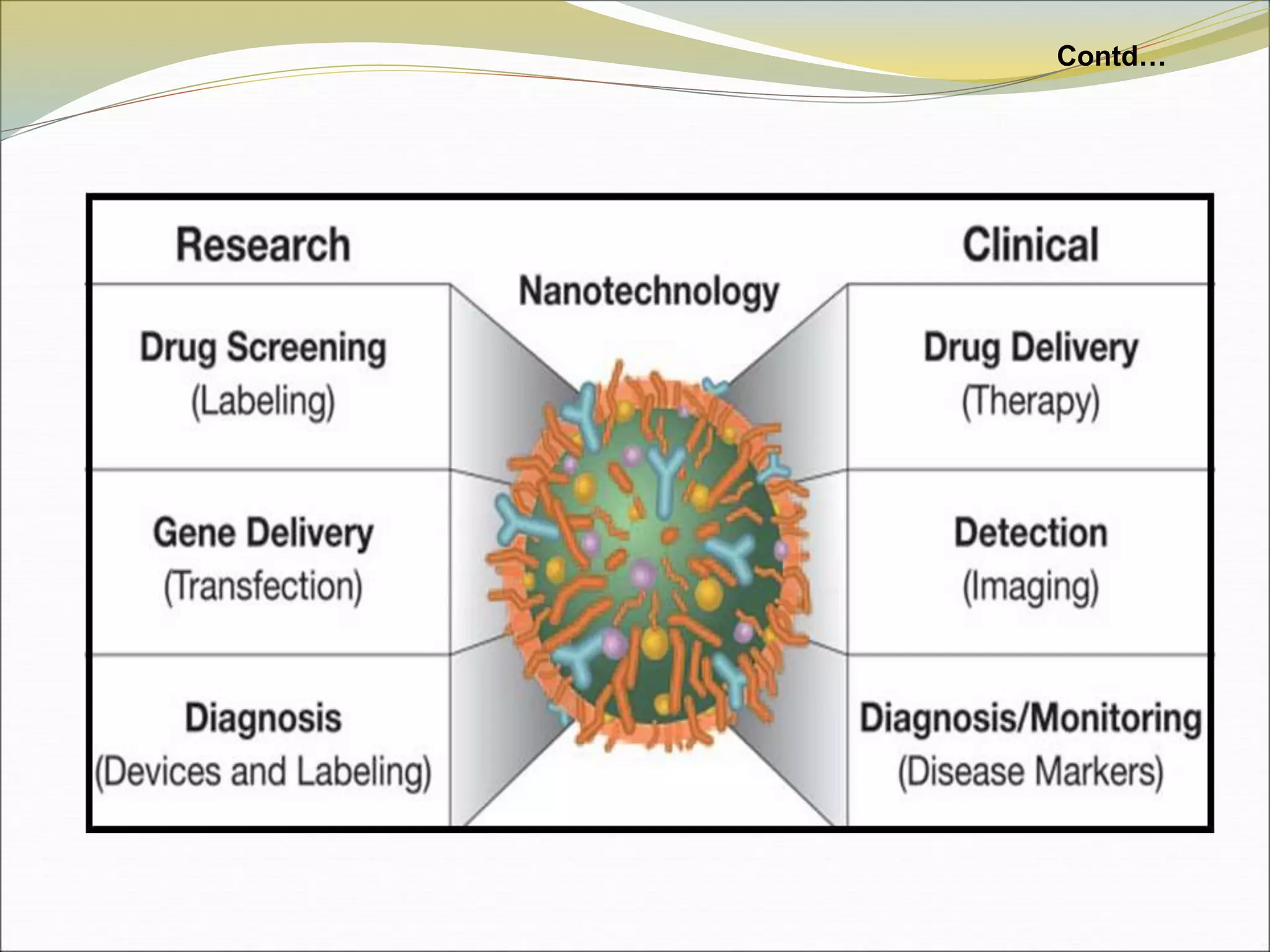 Nanoparticles & Its Use in Diagnosis of Bacterial Diseases | PDF