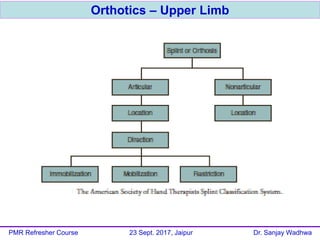 Orthotics – Upper Limb
PMR Refresher Course 23 Sept. 2017, Jaipur Dr. Sanjay Wadhwa
 