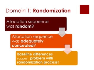 Concealed Randomization RISK OF BIAS assessmment in metaanalysis | PDF
