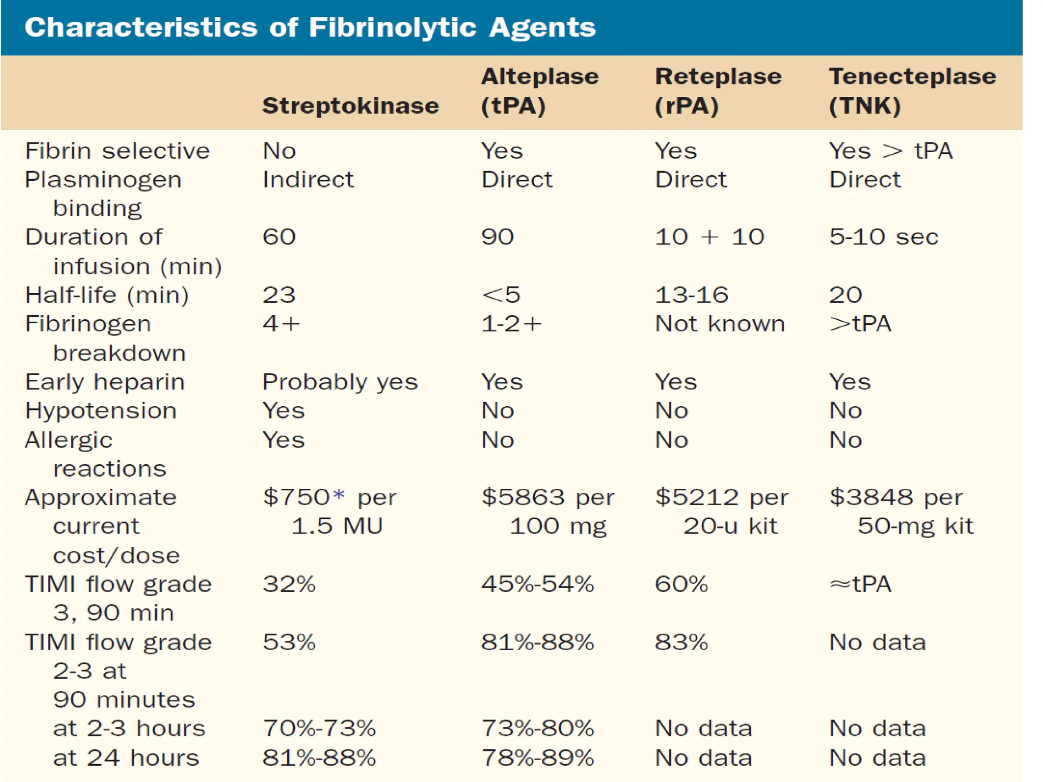 DR S BANSAL FIBRINOLYTIC THERAPY- PHYSICIAN'S POINT.pptx