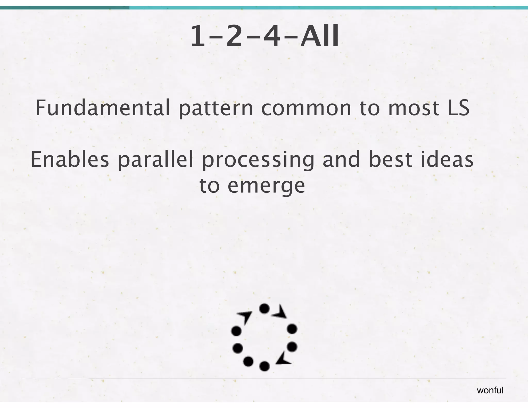 wonful 
1-2-4-All 
Fundamental pattern common to most LS 
Enables parallel processing and best ideas 
to emerge 
 