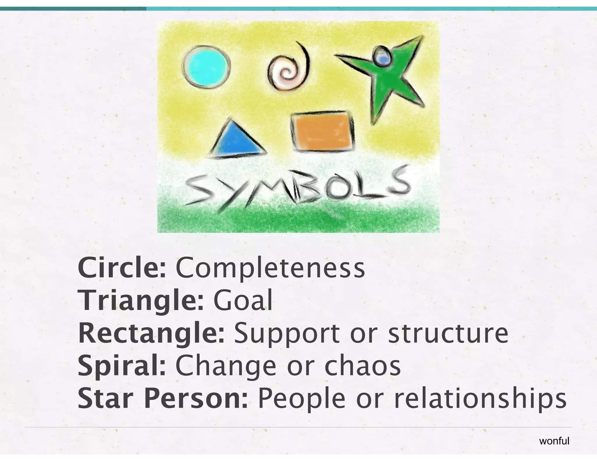 Circle: Completeness 
Triangle: Goal 
Rectangle: Support or structure 
Spiral: Change or chaos 
Star Person: People or relationships 
wonful 
 