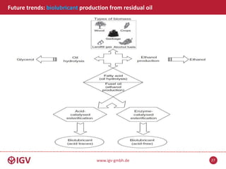 www.igv-gmbh.de
Future trends: glycerol production from residual oil
28
 