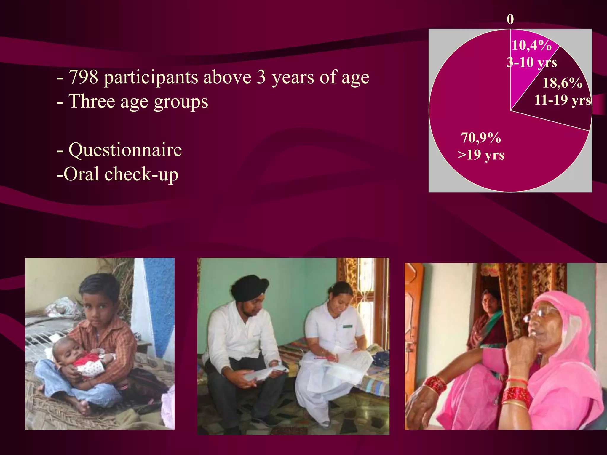 - 798 participants above 3 years of age Three age groups