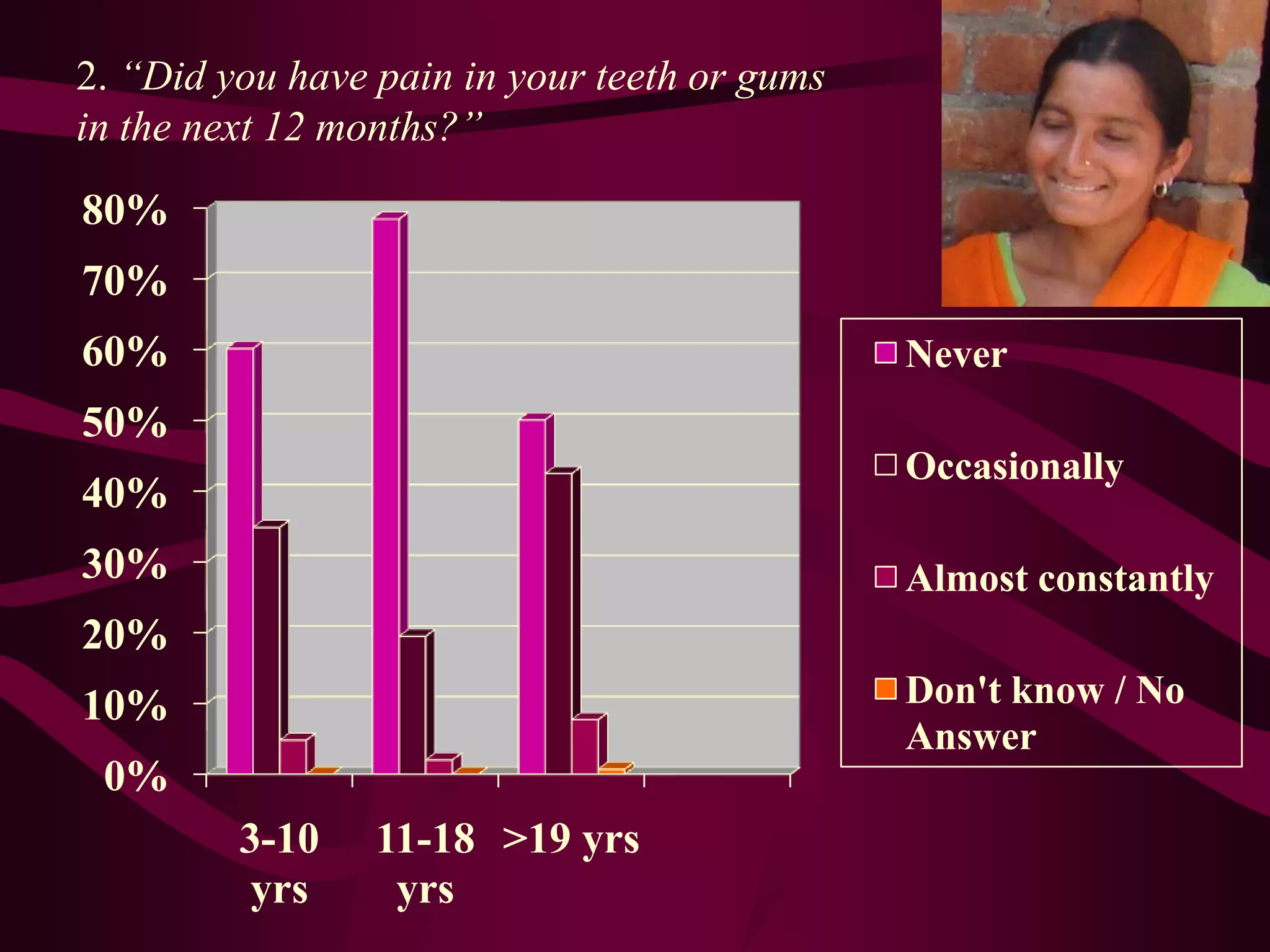 Oral check-upI.Oral health perception1. “How is the health of your teeth and gums?”