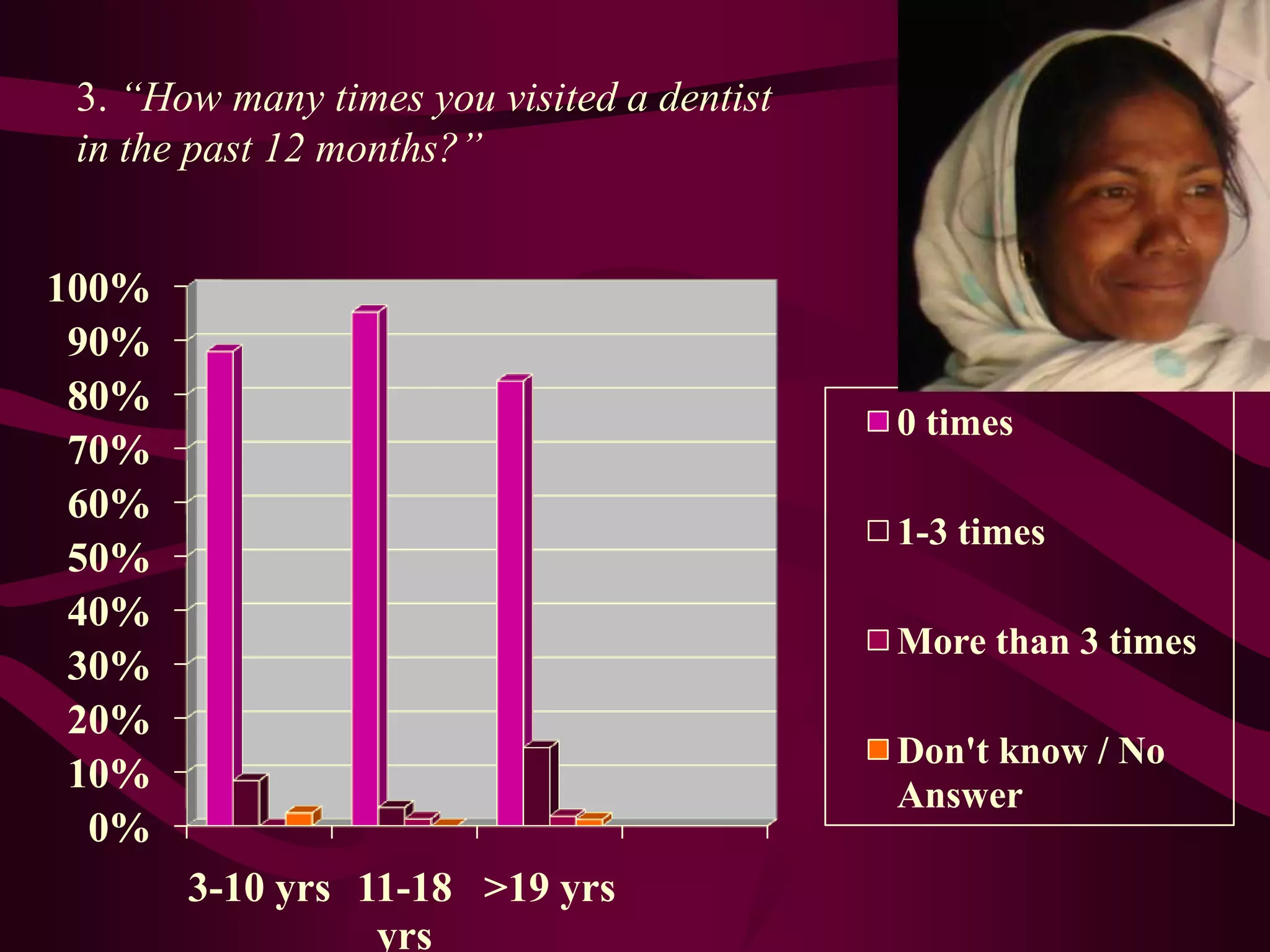 2. “Did you have pain in your teeth or gums in the next 12 months?”