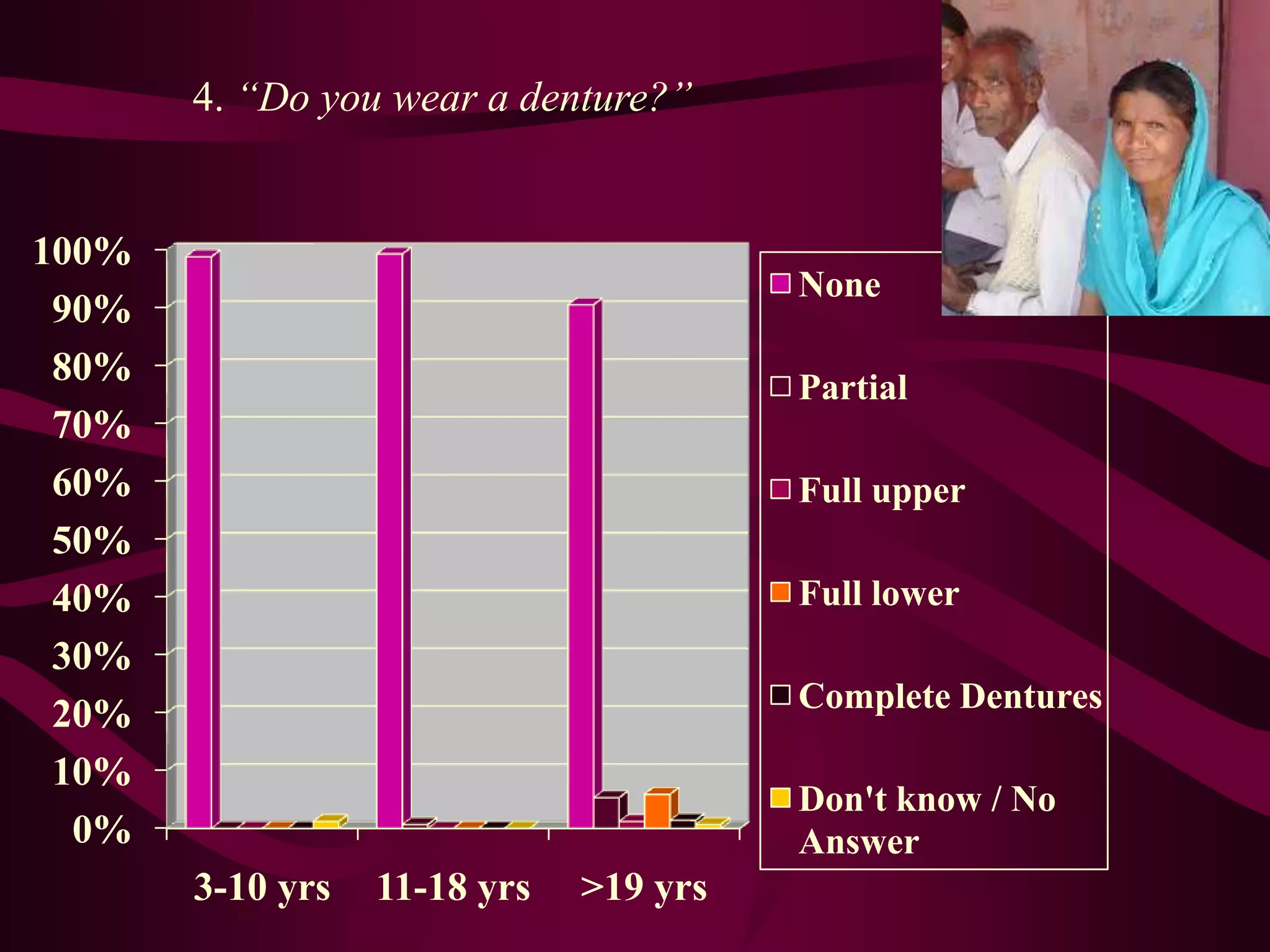 3. “How many times you visited a dentist in the past 12 months?”
