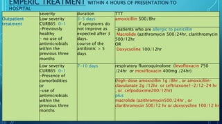 EMPERIC TREATMENT WITHIN 4 HOURS OF PRESENTATION TO
HOSPITAL
severity duration TTT
Outpatient
treatment
Low severity
CURB65 0-1
-Previously
healthy
- no use of
antimicrobials
within the
previous three
months
3-5 days
if symptoms do
not improve as
expected after 3
days.
course of the
antibiotic > 5
days
amoxicillin 500/8hr
-patients who are allergic to penicillin
Macrolide (azithromycin 500/24hr, clarithromycin
500/12hr
OR
Doxycycline 100/12hr
Low severity
CURB65 0-1
-Presence of
comorbidities
or
-use of
antimicrobials
within the
previous three
months
7-10 days respiratory fluoroquinolone (levofloxacin 750
/24hr or moxifloxacin 400mg /24hr)
(high-dose amoxicillin 1g /8hr , or amoxicillin-
clavulanate 2g /12hr or ceftriaxone1-2/12-24 hr
, or cefpodoxime200/12hr)
plus
macrolide (azithromycin500/24hr , or
clarithromycin 500/12 hr or doxycycline 100/12 hr
 