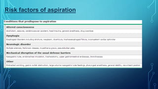 Risk factors of aspiration
 