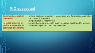 M.O suspected
Community aspiration
pneumonia
mixed bacterial infection  anaerobes and facultative anaerobes
such as oral streptococci
lung abscess streptococci
Hospital-acquired or
healthcare-associated
aspiration pneumonia
aerobic bacteria, especially gram-negative bacilli and S. aureus,
are more important than the anaerobes
 