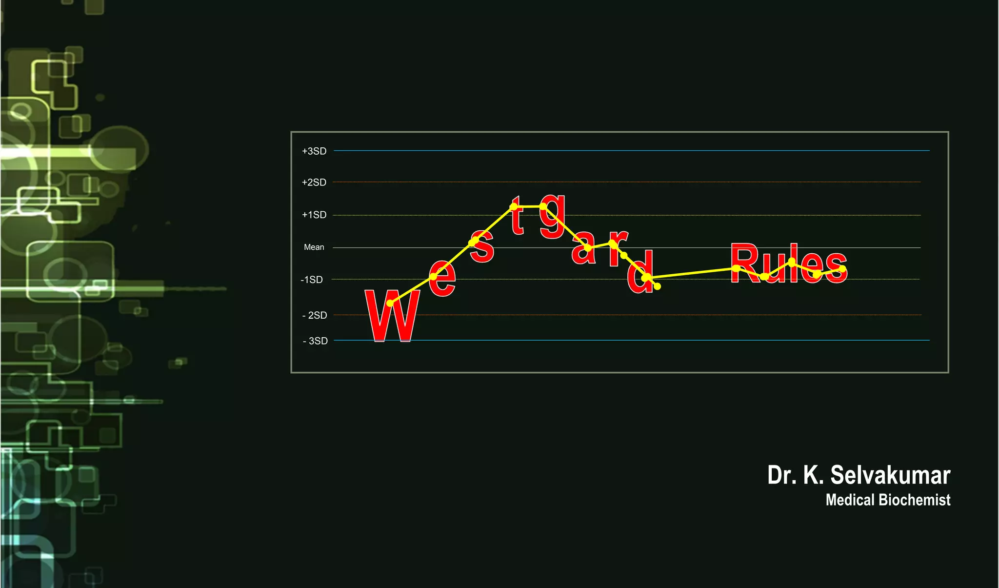 Dr. K. Selvakumar
Medical Biochemist
Mean
+1SD
+2SD
+3SD
-1SD
- 2SD
- 3SD
 