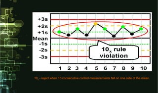 10x
- reject when 10 consecutive control measurements fall on one side of the mean.
 