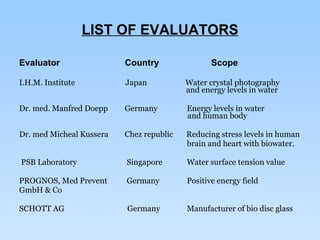LIST OF EVALUATORS Evaluator   Country Scope I.H.M. Institute   Japan  Water crystal photography   and energy levels in water Dr. med. Manfred Doepp   Germany   Energy levels in water     and human body Dr. med Micheal Kussera   Chez republic  Reducing stress levels in human   brain and heart with biowater. PSB Laboratory   Singapore   Water surface tension value PROGNOS, Med Prevent    Germany   Positive energy field GmbH & Co SCHOTT AG   Germany   Manufacturer of bio disc glass 