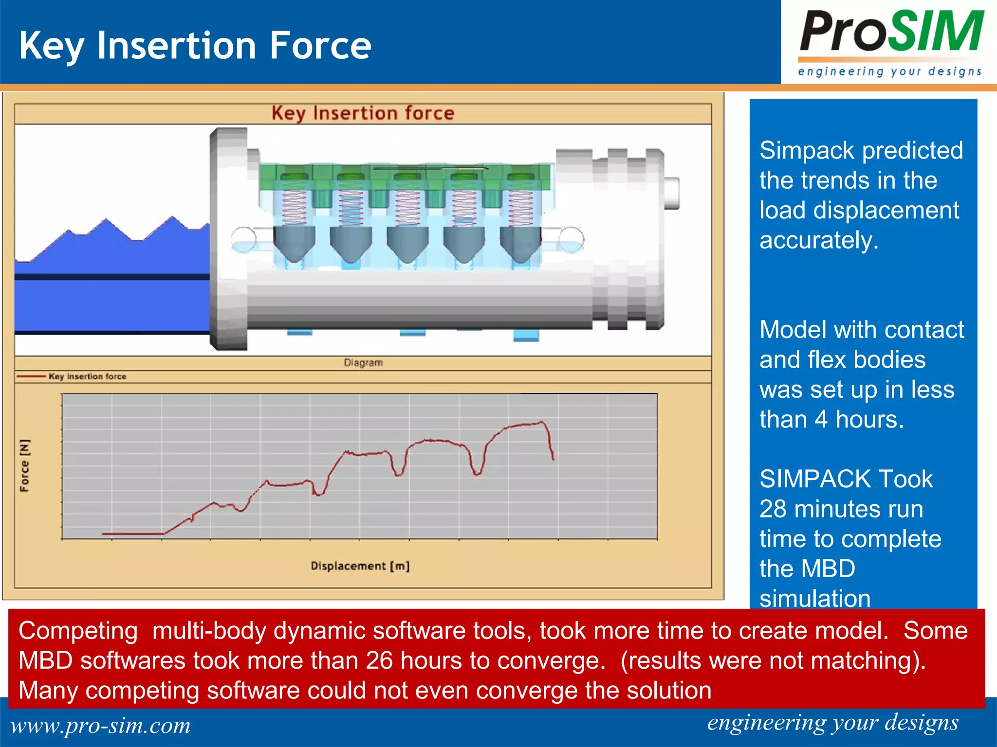 engineering your designswww.pro-sim.com
Key Insertion Force
Simpack predicted
the trends in the
load displacement
accurately.
Model with contact
and flex bodies
was set up in less
than 4 hours.
SIMPACK Took
28 minutes run
time to complete
the MBD
simulation
Competing multi-body dynamic software tools, took more time to create model. Some
MBD softwares took more than 26 hours to converge. (results were not matching).
Many competing software could not even converge the solution
 