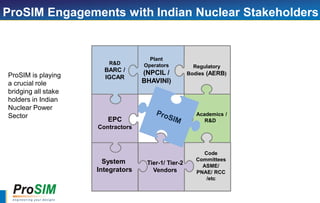 EPC
Contractors
Academics /
R&D
Tier-1/ Tier-2
Vendors
Plant
Operators
(NPCIL /
BHAVINI)
R&D
BARC /
IGCAR
Regulatory
Bodies (AERB)
Code
Committees
ASME/
PNAE/ RCC
/etc
ProSIM Engagements with Indian Nuclear Stakeholders
System
Integrators
ProSIM is playing
a crucial role
bridging all stake
holders in Indian
Nuclear Power
Sector
 