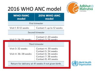 2016 WHO ANC model
 
