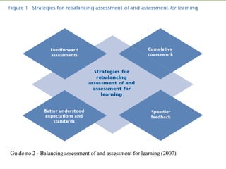 Guide no 2 - Balancing assessment of and assessment for learning (2007)
 