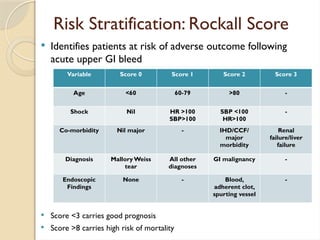 Rockall Risk Score APPROACH TO UGI BLEED detail copy (4).pptx