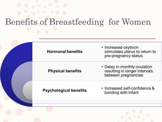 Benefits of Breastfeeding for Women
 