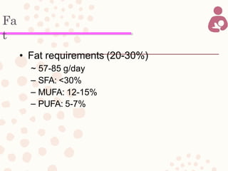 Fa
t
• Fat requirements (20-30%)
~ 57-85 g/day
– SFA: <30%
– MUFA: 12-15%
– PUFA: 5-7%
 