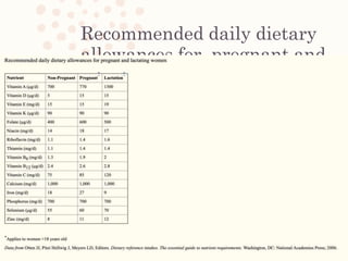 Recommended daily dietary
allowances for pregnant and
lactating women
 