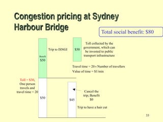 Congestion pricing at Sydney
Harbour Bridge
Total social benefit: $80
Trip to ISNGI

$30

Benefit

Toll collected by the
government, which can
be invested to public
transport infrastructure

$50
Travel time = 20 × Number of travellers
Value of time = $1/min

Toll = $30,
One person
travels and
travel time = 20
$50

$45

Cancel the
trip; Benefit
$0
Trip to have a hair cut
33

 