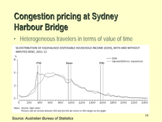 Congestion pricing at Sydney
Harbour Bridge
• Heterogeneous travelers in terms of value of time

Source: Australian Bureau of Statistics

34

 