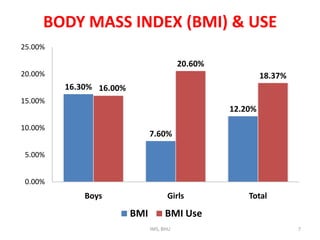 BODY MASS INDEX (BMI) & USEIMS, BHU7