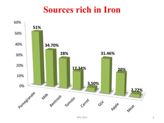 Sources rich in IronIMS, BHU9