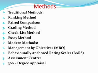 Methods
 Traditional Methods:
1. Ranking Method
2. Paired Comparison
3. Grading Method
4. Check-List Method
5. Essay Method
 Modern Methods:
1. Management by Objectives (MBO)
2. Behaviourally Anchored Rating Scales (BARS)
3. Assessment Centres
4. 360 – Degree Appraisal
 