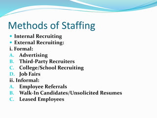 Methods of Staffing
 Internal Recruiting
 External Recruiting:
i. Formal:
A. Advertising
B. Third-Party Recruiters
C. College/School Recruiting
D. Job Fairs
ii. Informal:
A. Employee Referrals
B. Walk-In Candidates/Unsolicited Resumes
C. Leased Employees
 