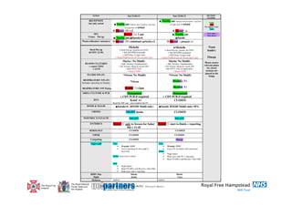 Sections                                Sat 21.04.12                                    Sun 22.04.12                    SECTION
                                                                                                                                                                LEADER
                                  RECEPTION                                                                   ▲ Taufiq am –please note reception / spa done        Early
                                  Sat only sorted        ▲Taufiq am –please note reception / spa done                 on night shift + tristel                      Late
                                                                 on night shift + tristel                                                                     No colour= Core
                                                                                                                                                                   Night
                                                         ® kumar (V) >2                                                      ® kumar >1
                                                                                                                                                                Over time /
                                       SPA                       Komal ☼< 1 pm                                              ▲ Taufiq pm                         Xtra hours
                                 Urines Put up
                                                                        ♣
                                                         ▲ Taufiq pm;♣Sarah>4                                                  ♣Sarah
                            Waste collection / autoclave ® kumar (V) (minimal) priority<2                                ® kumar ( minimal) <1

                                                                                 Michelle                                       ♦Michelle                         Team
                                   Stool Put up                        + Stool Put up ( priority for CDT)              + Stool Put up ( priority for CDT)        leader:
                                  &CDT( 12.30)                            + Sub SF/APW/Acetamide                          + Sub SF/APW/Acetamide
                                                                           + OCP Prep / Crypto stain                       + OCP Prep / Crypto stain
                                                              + Send TDM levels @ 10 am and 3 pm                + Send TDM levels @ 10 am and 3 pm               Owen
                                                                          Maria ( No Maldi)                                Maria( No Maldi)                    Please ensure
                               BLOOD CULTURES                            + IQC Oxidase / Nephelometer                   + IQC Oxidase / Nephelometer
                                 + report TDM                          + GC Screen / Read & record AST                + GC Screen / Read & record AST
                                                                                                                                                              relevant plates
                                     + GUM                                    +Sub ATCC Ctrls                           Sub ATCC Ctrls (if applicable)           for closed
                                                                                + Report TDM                                   + Report TDM                     sections are
                                                                                                                                                               placed in the
                                 FLUIDS NW+FU                              *Owen( No Maldi)                                *Owen( No Maldi)                        fridge
                             RESPIRATORY NW+FU                                                                                  Rizalea ( V)
                            Includes reporting on Sunday                           *Owen

                            RESPIRATORY NW Putup                             Komal ☼>2pm                                        Rizalea( V)

                            MRSA CULTURE & PCR                              Mohammed                                    Mohammed
                                                                        + CDT PCR if required                     + CDT PCR if required
                                         HVS                                   Kanti 9-1                                 CLOSED
                                                            Read the NW only and complete the FU
                                RNOH & MALDI                   ♣Sarah<4 ( RNOH Maldi only)                    ♣Sarah( RNOH Maldi only/ SPA
                                       URINES                                 NIGHT Jasim                                        CLOSED

                             WOUNDS/ E.N.T/ACIN                                   NIGHT                                           NIGHT
                                      ENTERICS              Komal ☼ only to Screen for Salm/                  Komal ☼ start to finish + reporting
                                                                     Shi < 11-45
                                      SEROLOGY                                    CLOSED                                           CLOSED
                                       VIPER                                      CLOSED                                          CLOSED
                                      Computing                                   CLOSED                                           Owen
                                      Night staff           Lucy                                              Lucy
                                                                •        Wounds / ENT                             •      Wounds / ENT
                                                                •        Leave reporting for Sun night if         •      Leave FU on bench with instruction
                                                                         necessary                            Jasim
                                                                                                                  •      Night duties
                                                            Jasim: urine start to finish                          •      Help Lucy with FU + reporting
                                                                                                                  •      Read TVs/BVs and Record + Sub LIMs

                                                            Paul
                                                                   •     Night duties
                                                                   •     Read TVs/BVs and Record + Sub LIMs
                                                                   •     Help Lucy with + reporting
                                      HSPU Day                                      Maria                                           Maria
                                        Night                                       Jasim                                            Lucy
                                       Sickness             Andrew                                            Andrew

                 The Royal National
The Royal Free   Throat, Nose and                  MICROBIOLOGY WEEKEND ROTA (Prepared by ABhamra)
Hospital         Ear Hospital
 