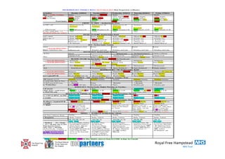 MICROBIOLOGY WEEKLY ROTA (Ed 23 March 2012) Rota Prepared by:A.Bhamra

Sections / Section-leaders                           Monday 23/04/12      Tuesday24/04/12    Wednesday 25/04/12            Thursday26/04/12         Friday 27/04/12
Deputy Rota Maker + weekly overdues               Rajita                Monica am Victoria    Rajita                       Rajita                 Rajita
               :  SL Rajita                       Chris , Angela         Chris Angela         Chris AngelaJudith           Yonas Angela           Chris Angela
            Victoria 0n tuesday                   Judith Shaila          Judith Shaila        Shaila, θAudrey pm           Judith Andrew          Judith Andrew
                                                  Fitzroy 8-9            Fitzroy 8-9          Fitzroy 8-9                  Fitzroy 8-9;Rita       Fitzroy 8-9 Rita
                                 Ward Duties     Jenny                  closed               Yonas                         closed                 Yonas
                                                                 URINE/ GU MED : Section leader Owen
  rine Phx + Urine NW +AP                          •Maferim<11.30        •Maferim<11.30       •Maferim<11.30               Temitayo               Temitayo
                                                   Temitayo              Temitayo             Temitayo
                                                                                              Dr Lakshi                    Dr Lakshi              Dr Lakshi
Urine NW & FU +Microscopy                          Saroj ♥Komal>4.30     Saroj γRizalea<4.30  Saroj♥ Komal>4.30            Saroj⊗Kanti >4.30      Saroj ⊗Kanti >4.30
          HVS+ GC+ settle plate < 4                Alan                  Vicky                Alan                         Alan                   Alan
       + MALDI SPOTTING GC ONLY
                                                                SWAB CULTURE: Section leader Kanti
                read / report                     Kanti, ♥Komal       Kanti ♥Komal           Kanti, ♥Komal                 ⊗Kanti,Komal           ⊗Kanti,Komal
                follow-up < 3                     Kanti, ♥Komal       Kanti ♥Komal           ♦Vicky >11                    ♦Vicky >11             ♦Vicky >11
           up (SPA)                              ↓Samer >10  Andrew    JennyChika>4.30       ♦Vicky <11 Jenny              ♦Vicky <11             ♦Vicky <11
                                                 •Maferim>11.30        •Maferim>11.30        •Maferim>11.30                ↓Samer >10             ↓Samer >10
                                                  Dr Anna pm           ↓Samer >10 Andrew     Andrew↓Samer >10              Shaila°Mod >2          Shaila°Mod >2
                                                                    HAI : Section leader Gemma
              (am/pm)                                Kumar/ωMonica brief      Kumar                 Kumar                 Kumar                  Kumar
                    + MALDI SPOTTING
              culture) +transferx2 runs              ωMonica am             θAudrey am/2 pm        θAudrey am/2 pm         θAudrey am/2 pm        θAudrey am/2 pm
                                                                   MYCOLOGY: Section leader Rebecca
           (Tues & Fri)                              Shanti                                             ♠Shanti koh        Dr Daniel=dopsx2      * Rebecca/Shanti
                                                     ↓Samer 9-10           ↓Samer 9-10             ↓Samer 9-10            ↓Samer 9-10            ↓Samer 9-10
         (Mon & Thu)                                                       Rebecca/Shanti+koh                             Rebecca/Shanti+koh
                                                        BLOOD / FLUID: Section leader : Monica Victoria 0n Tuesday pm
                     + MALDI SPOTTING                 Sirilaksmi            Sirilaksmi             Sirilaksmi              Sirilaksmi             Sirilaksmi
Fluids               + MALDI SPOTTING                 Harry Emma            Monica am /Dr Anna ♠Shanti +koh               Anna Emma              Anna Emma
                                                                            am Victoria          Emma
                <2                                    Sini /Mohammed       Sini /Mohammed        Sini/ Mohammed+caf        °Mohammed             °Mohammed
Main Lab cover 1-2                                     Kanti/Komal             Purnima/Gemma      Harry Sirilaksmi       Anna Sirilaksmi          Rajita Audrey
                                                                                        RESPIRATORY / TB: Section leader Kanti
                     + MALDI SPOTTING            Manpreet                      Manpreet          Manpreetam Victoria     Manpreet                 ManpreetDr Anna am
RNOH Tissues         + MALDI SPOTTING            Anna /Rachel                  Anna Rachel           Rajita Rachel        Rajita Rachel          Rajita Rachel
              Xpert-CepheidPCR)                  Rizalea/Chika+ind -AL  γRizalea&Chika<4.3     Rizalea Chika               Harry Chika             Harry Chika
                                                       ENTERICS / IQC: Section leader : Purnima Gemma ( Wed)
          + CDT/HP transfer 4-4.15               Purnima Gemma         Purnima Gemma          Gemma                        Purnima Gemma          Purnima Gemma
          H.pylori prep only( Mon & Thu)         ◊ Michelle                                                                ◊ Michelle
          Stool/CDT /OCP prep &CDT assay          ◊ Michelle           Yonas                   Michelle                     ◊ Michelle            Michelle
  IQC am (all day Wednesday)                     Ω Rajita am till 7pm  θAudrey pm             Harry                        θAudrey pm             θAudrey pm
                                               SEROLOGY: Section leader Rajita( Purnima on Tuesday)
        / TDM (if closed)              Rita                      Rita                Rita              Night(Paul)                                Night(Sini)
MLA        Serology prep + send aways    Fitzroy 9 -4.30Kristine Fitzroy9 -4.30      Fitzroy 9 -4.30  Fitzroy9 -4.3Kristine                       Fitzroy 9 -4.30
      i DS2 on Mon/Thu only              +H.Pylori DS2           Kristine            Kristine         +H.Pylori DS2                               Kristine
                                      MOLECULAR (VIPER): Section leader Victoria( Mon-Wed),Gemma( Thu-Fri)
Chlamydia Viper / CDT & HPYL via DS2    Night( Sarah)            Night( Sarah)       Night( Sarah)    Jenny                                       Jenny
CT/GC Transfer results                               Night( Sarah)             Night( Sarah)         Night( Sarah)         Night( Lucy)           Night( Lucy)
                                        MOLECULAR (Other): Section leader Victoria( Mon-Wed),Gemma( Thu-Fri)
Molecular (16s & others) / Atypical PCR   ↑Damion Kevin          ↑Damion Kevin         Damion Kevin        Damion Kevin                           Damion Kevin am
      ( half day 2 staff )                                                             Anna Rob            Rizalea Rob                            Rizalea Rob
Other Activities + R&D                   Rebecca=maldi sort                          Monica am =caf sort  Monica =caf sort                       Rebecca/♣Owen
                                         ΩRajita 7pm =Audit                          +dops for Dr Daniel- Maria pm= audit ‘f’ std                maldi sort ,Abh= Rota
                                         writMonica pm =caf sort                     see Amrat            Sini= audit –see mk                    Monica =strep phx
                                         Victoria =Eucast plan                                            Abh= Rota                              Maria till 7= audit
               :                         ↑ Damion =CoSurv        Owen↑Damion pm        Owen ICE+CoSurv     Owen/Maria am                          ♣Owen +CoSurv
                                                       MEDIA / WASH-UP: Section leader Adrain
       Media stock Tues / delivery Weds  Taufiq                  Taufiq                Taufiq              Taufiq                                 Taufiq
Registrars office /Enquiries                          Kelly, Valeria           Kelly, Valeria        Kelly, Valeria        Kelly, Valeria         Kelly, Valeria
                                                     SR,Abh,Mk am,AL           Abh Mk AL             Abh,Mk am AL          SR,Mk AL               Mk AL
                                                     Lucy Sarah               Paul Sarah            Paul Sarah            Paul Lucy              Sini Lucy
 LEAVE (Med) = Medical         (S) = Study            L:Yonas,Dallas,Audrey    L:Dallas, Gina        L:Dallas,Gina,        L:Dallas,Gina, O:      L:Dallas,Gina,Jasim
(E) = Emergency (O) = off duty due to 24/7            GinaPaulO:TomMaria,      O:,Michelle,          RebeccaO:TomLucy,     Maferima,Tom,Sarah     Kevin pm, SR,Chika
 (L) = Annual / Time-In-Lieu Leave                    Owen,Jasim , Mk pm       Tom,Lucy,Maria,       Purnima,Jasim,        Victoria,Jasim, MP:    O: Maferima,Tom,
 (MP) = M/Paternity (MT) = Meeting                    S:VickyRob MP            Jasim Rajita MP:      MK pm,Monica pm       Anthea MT:Monica       Sarah,Victoria,Paul,
 Francis @georgeds,Fenella rfh –virology,             AntheaMT:Michelle/Ab     AntheaSHarry,Manar    S: Maria, Manpreet    10-11.30 & 1-2         MP: Anthea
 Catherine r&d @ rfh,Ingrid@Barts,Manar @             ccrp1-2,Sini & Abh       Alan,EmmaSamantha     pm MP: Anthea                                S: Manpreet pm
             Over time Kristine Mon 9-                12.15-12.30, Sam/Abh     RobMT:Yonas/Abh       MT:SR
            Thu/Fri 9-11.30,Judith tue 9-             12-12.15                 ccrp 12-1,Monica
                                                                               pm,SR,AL10.30-11


                    Night Training Late shift Early HCS 1.5hrs Dr Rita Oladele: observer from ECCMID in dept for I month

                                The Royal National
   The Royal Free               Throat, Nose and
   Hospital                     Ear Hospital
 